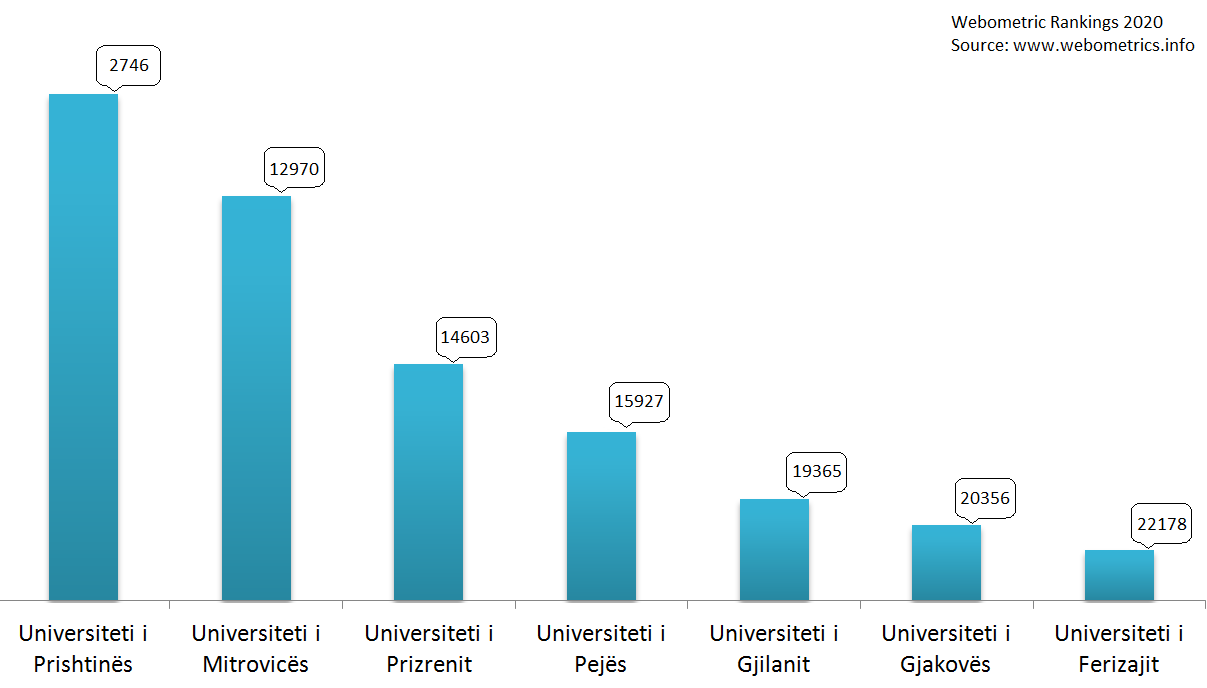 Webometrics2020